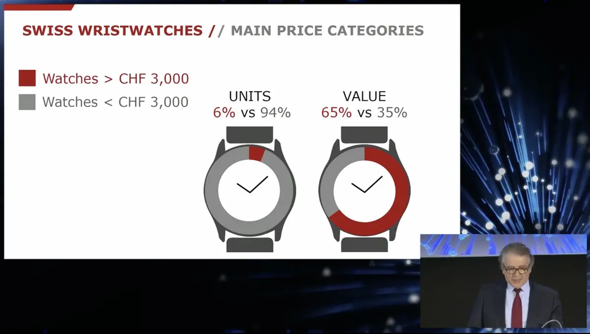 #Baselworld en petit comité, l'horlogerie suisse en forme et une montre connectée chez Tissot