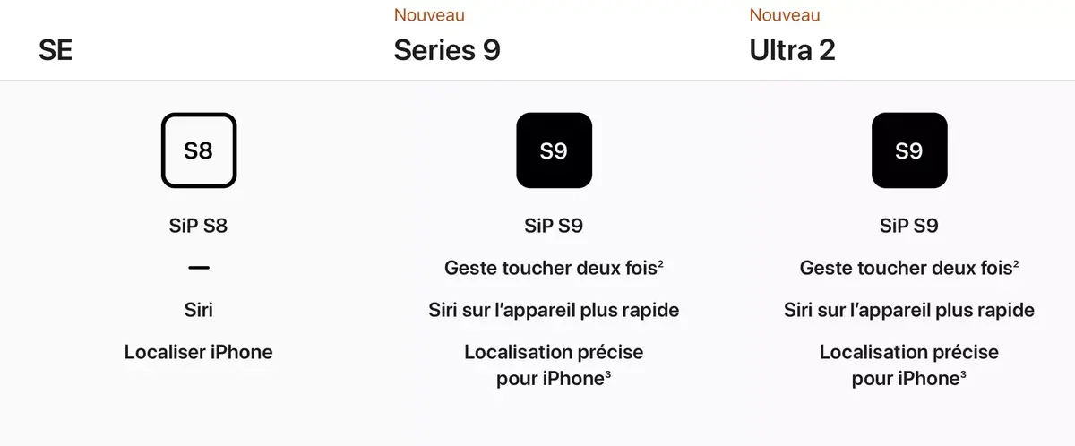 Je passe d'une Apple Watch Series 7 à l'Apple Watch Ultra 2 ! Mon Avis !