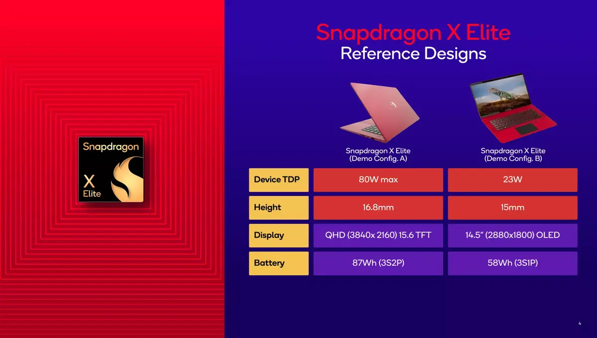 Le Snapdragon X Elite mettrait une fessée au M3 d'Apple