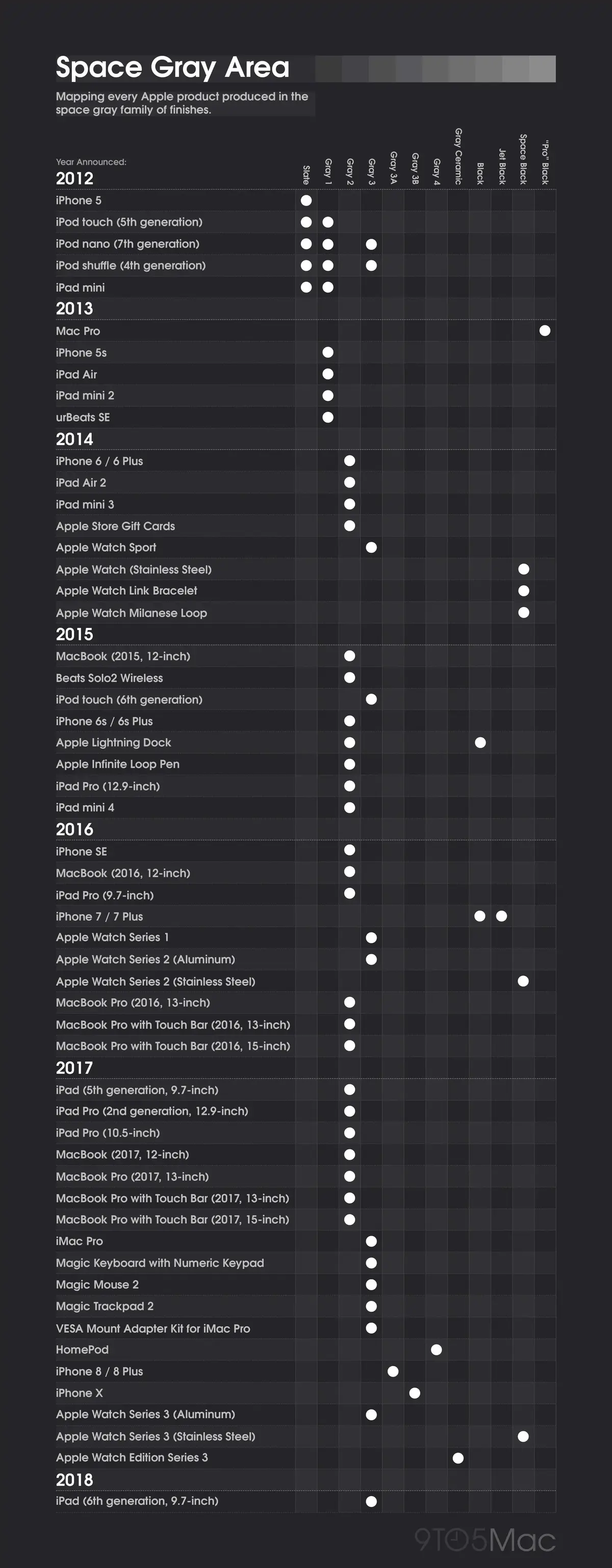 L'image du soir : les 12 nuances de Space Gray des produits Apple