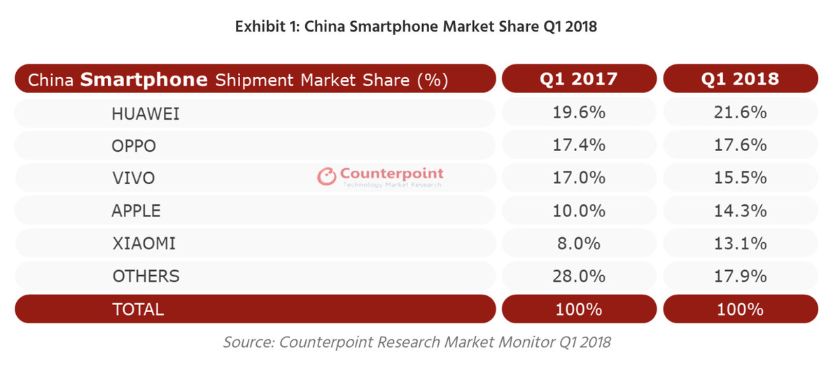 La Chine aime bien l'iPhone X (ça tombe bien, Tim Cook en parlait à la Maison Blanche)