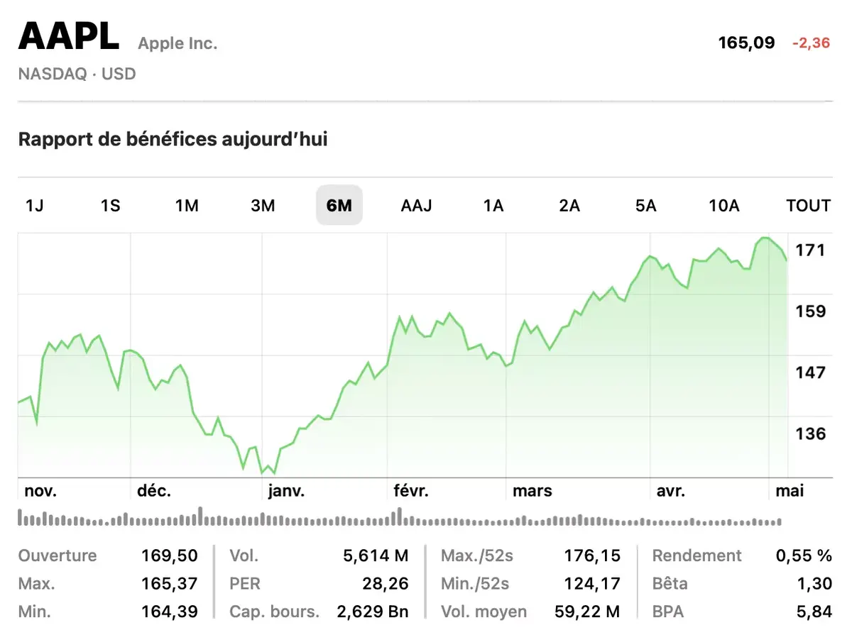 Qu'attendre des résultats financiers d'Apple ?