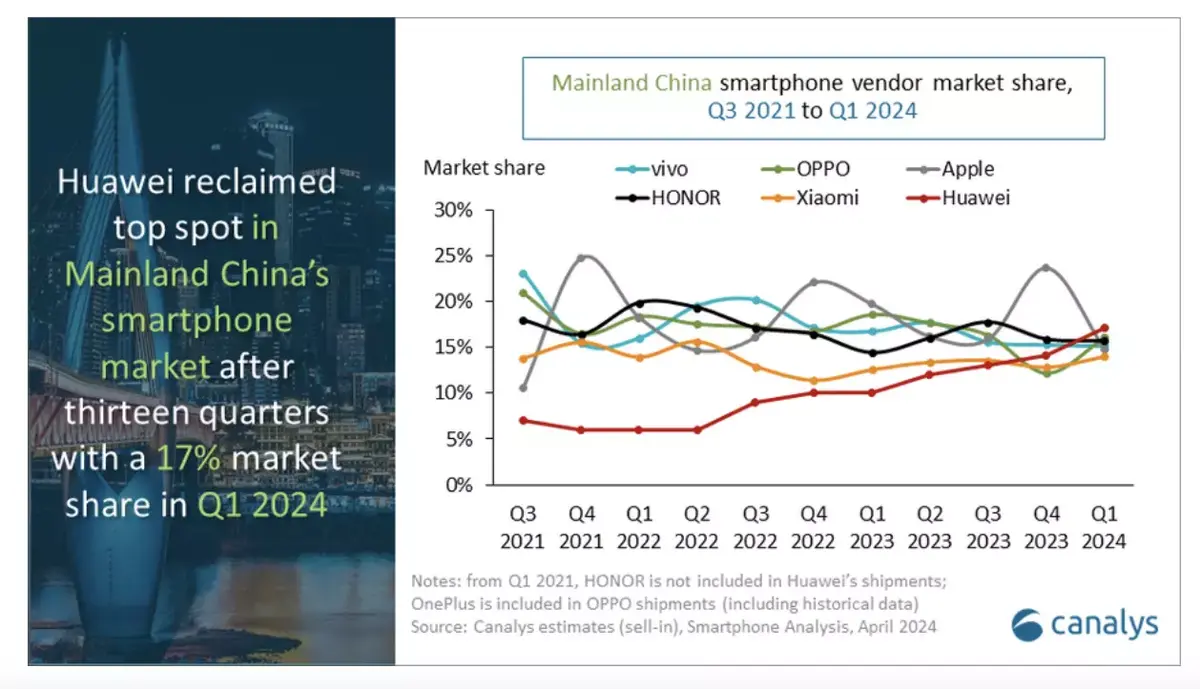 Mais pourquoi les ventes d'iPhone sont catastrophiques en Chine ?