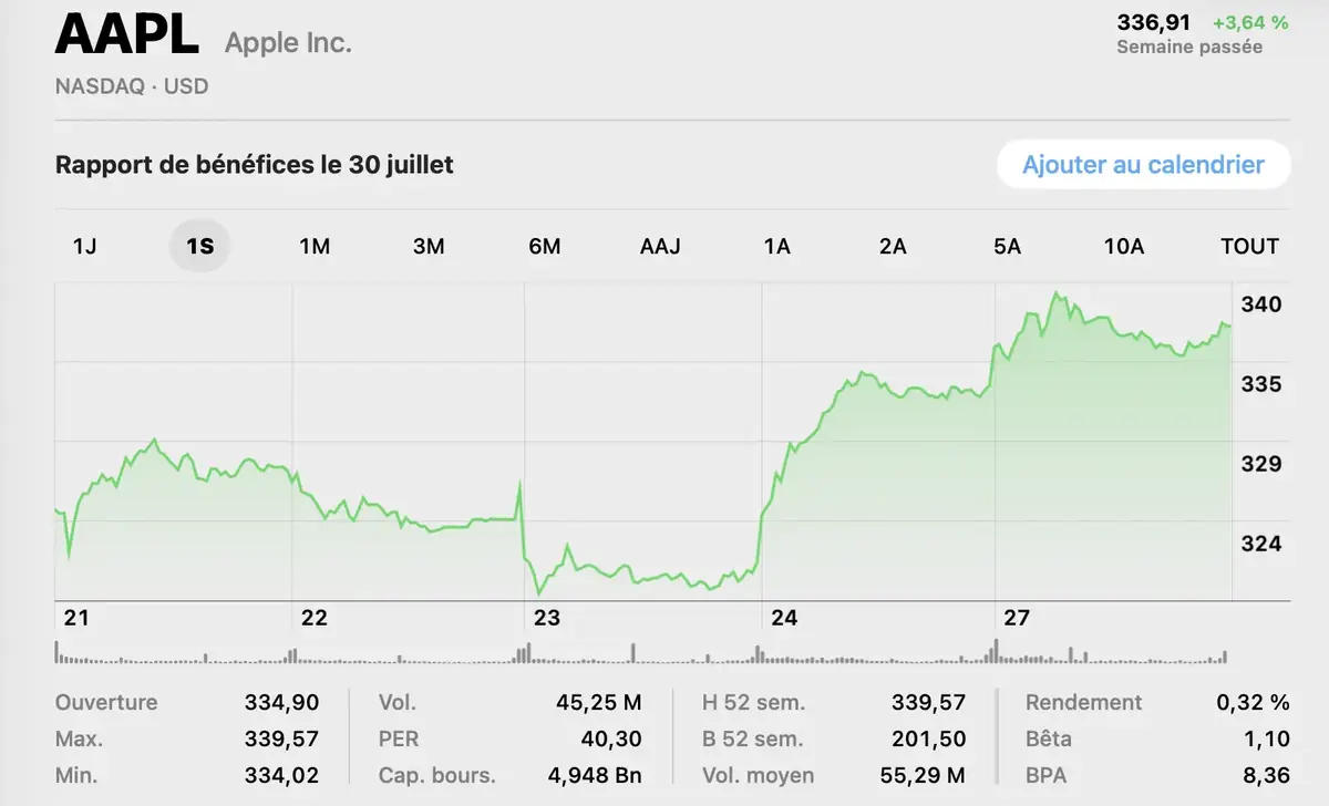 Crise de la RAM&nbsp;? Apple approche les 5 000 milliards de capitalisation boursi&egrave;re