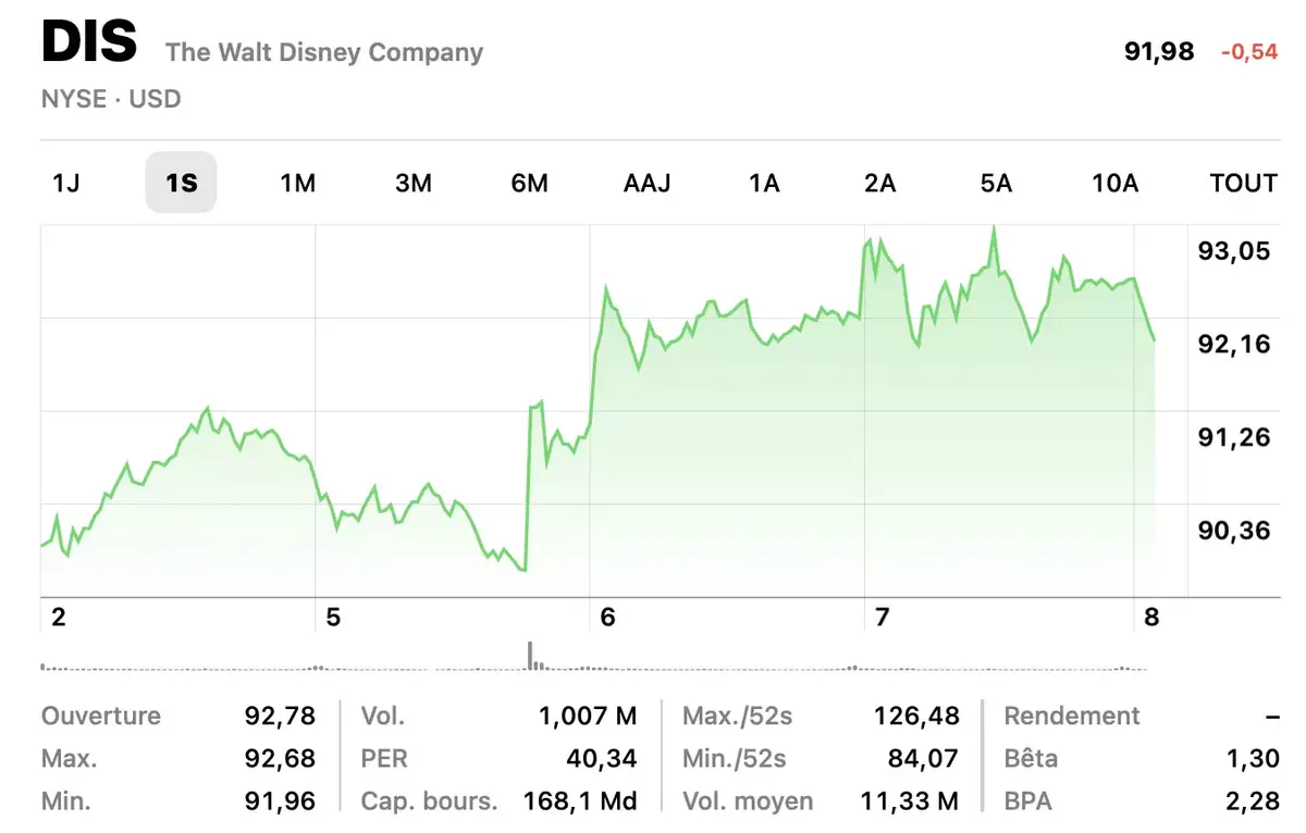 Bob Iger en invité de la keynote Vision Pro ! Et si Apple rachetait Disney ?