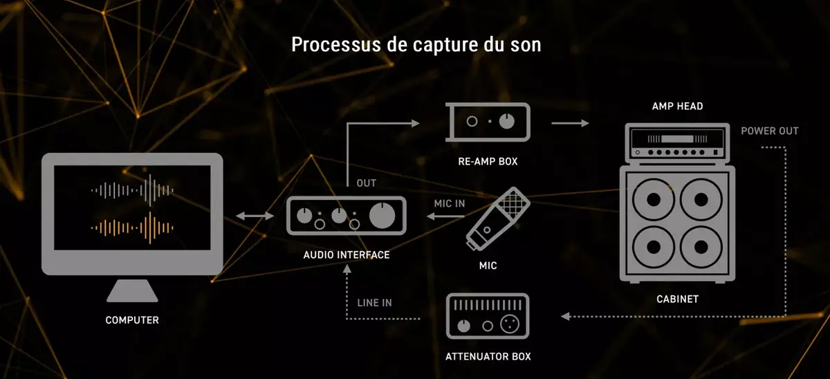 IK Multimedia va permettre de modéliser soi-même des amplis et effets