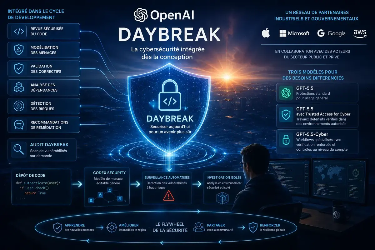 OpenAI DayBreak