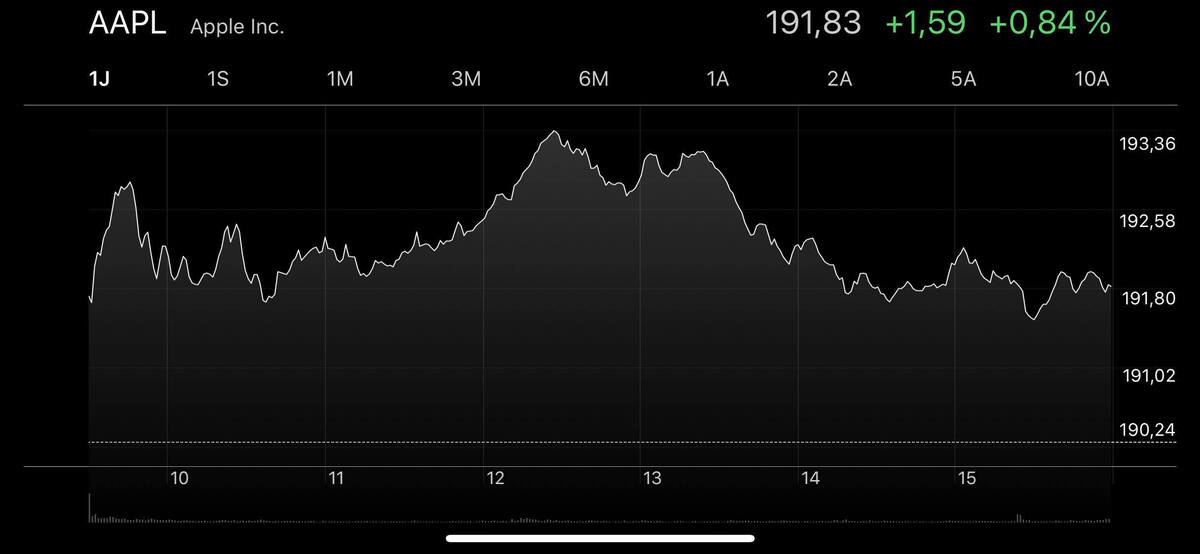 iOS 12 / iOS 11 : Stocks versus Bourse (le widget a pris un sacré coup)