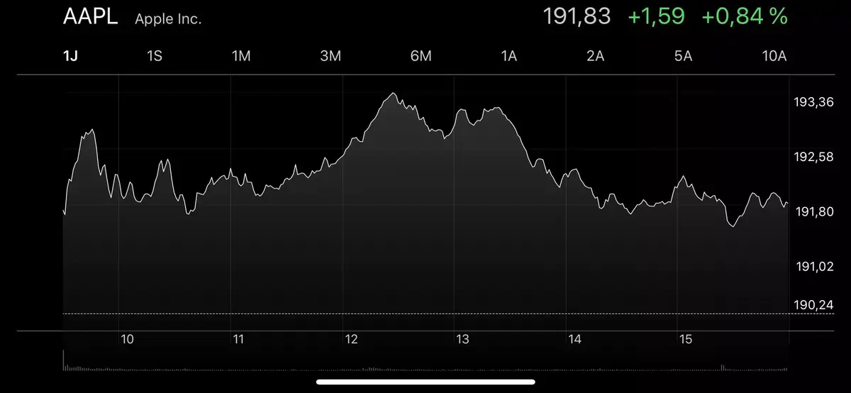 iOS 12 / iOS 11 : Stocks versus Bourse (le widget a pris un sacré coup)