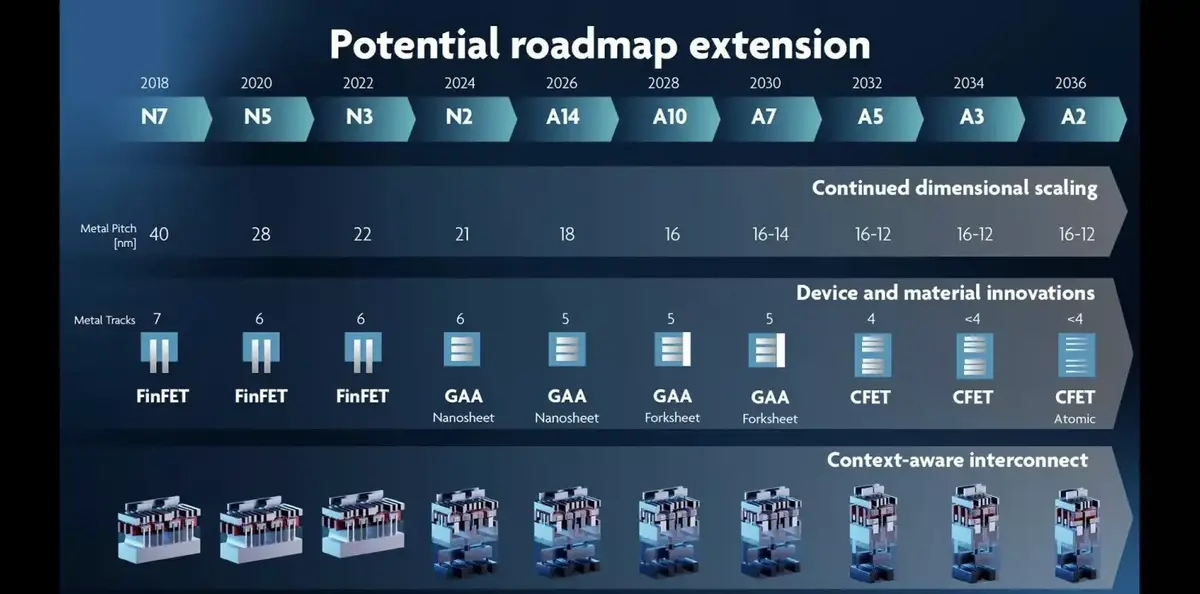 Des puces gravées en 2nm pour l'iPhone 17 Pro ( et 1,4nm dès 2027) !