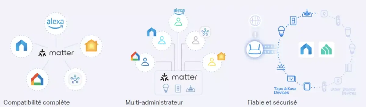 Cette prise connectée Tapo débarque dans Maison par la porte Matter