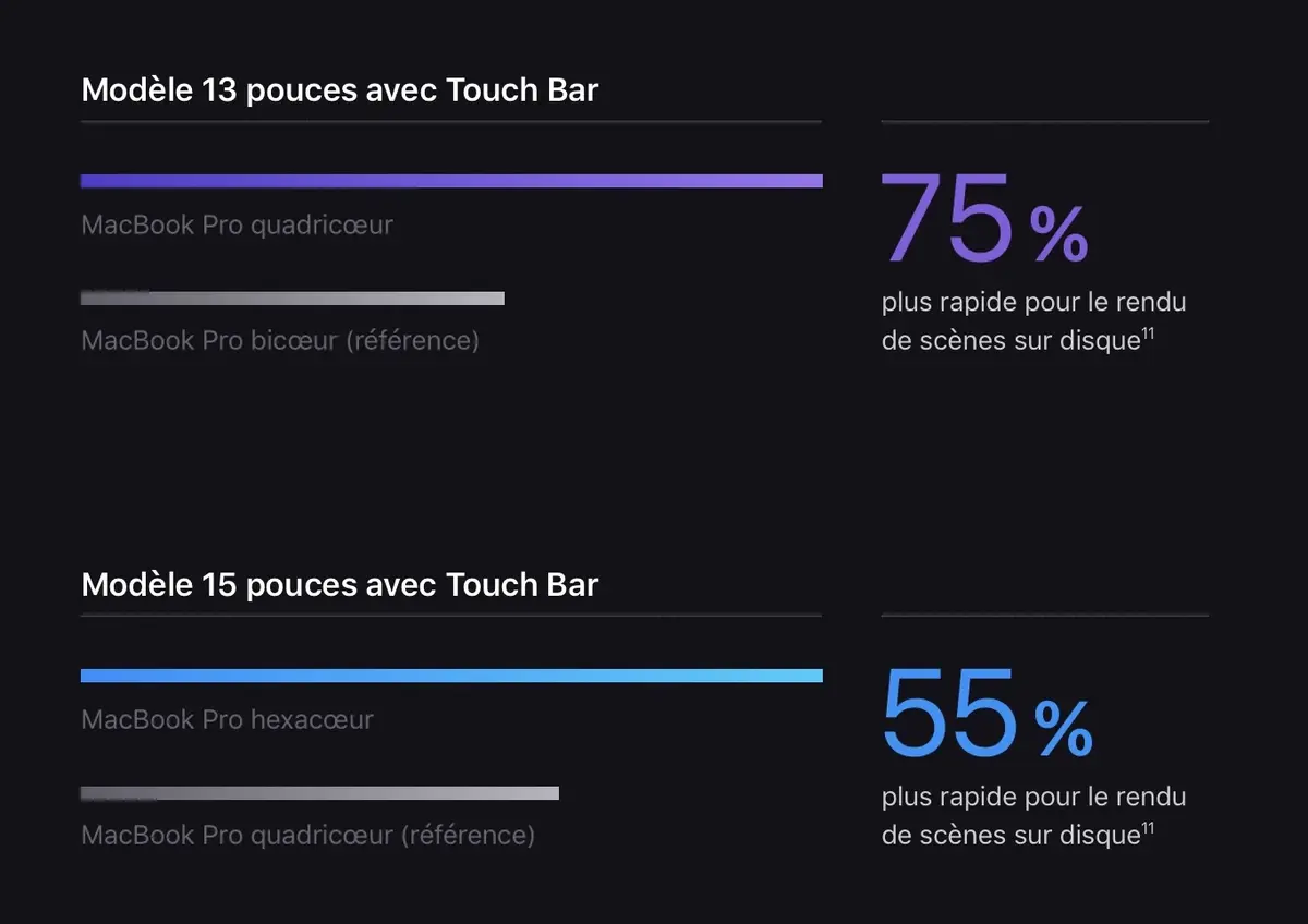 Opinion : faut-il acheter les MacBook Pro 2018 ? Top ou flop ?