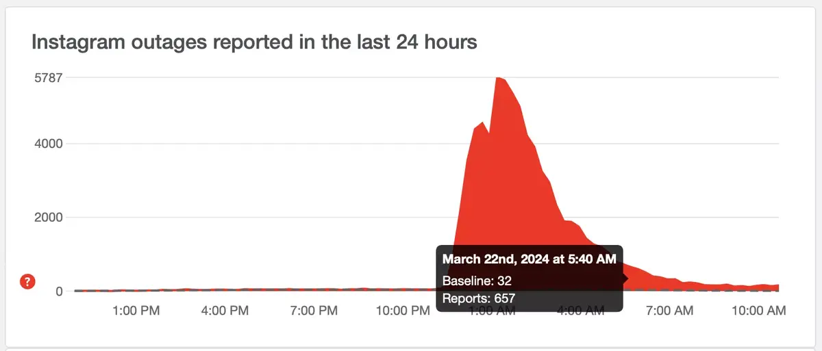 Instagram à nouveau en panne ?