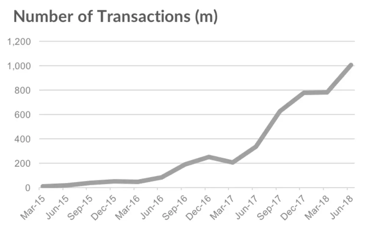 Apple Pay : plus de 252 millions d’utilisateurs dans le monde (seulement 15% aux US)