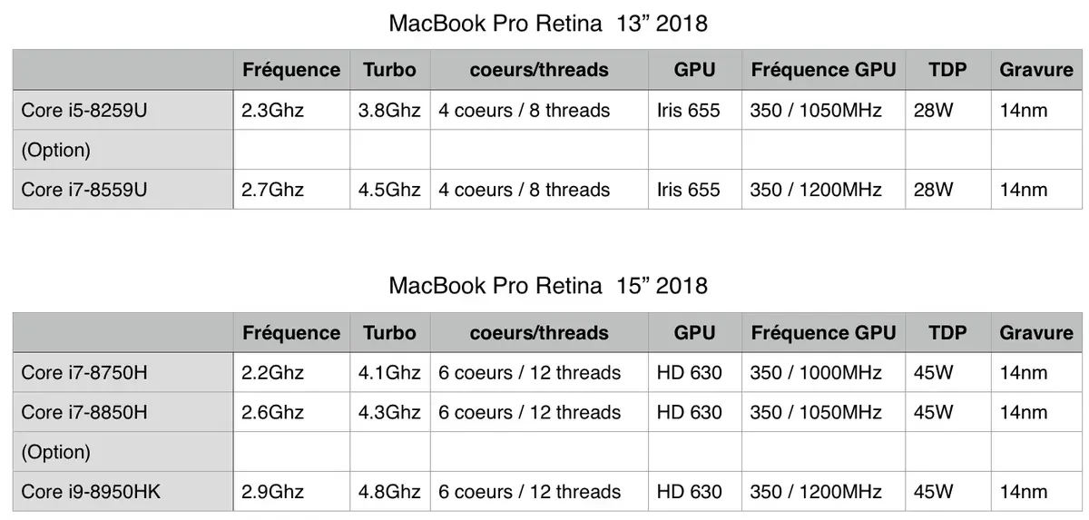 Test des MacBook Pro 2018