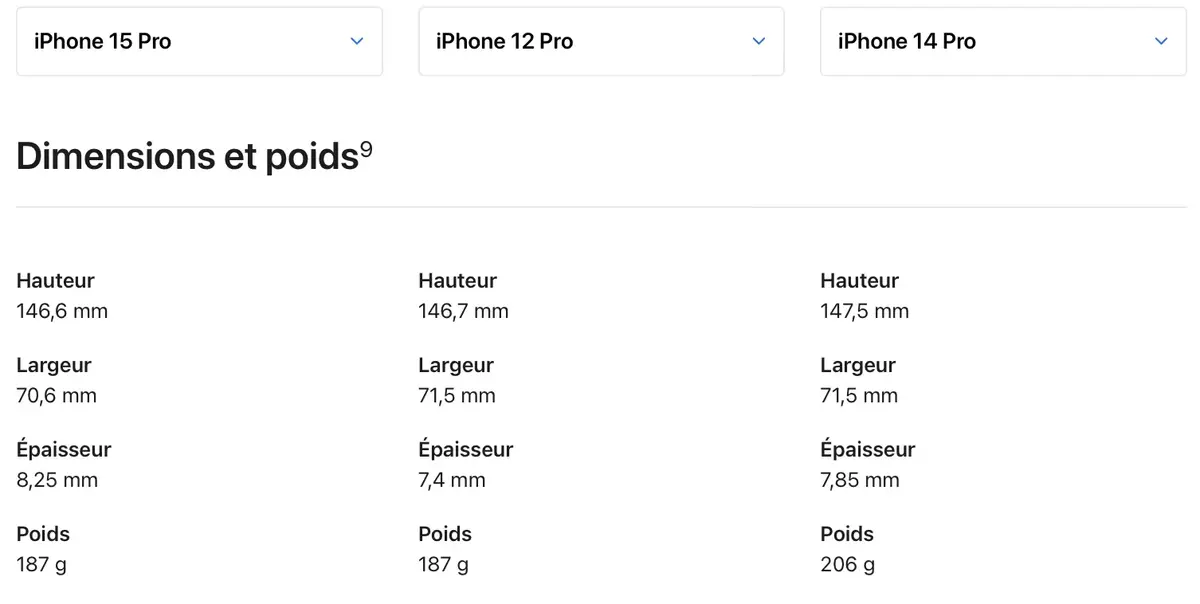 Passer d’un iPhone 12 Pro à un iPhone 15 Pro ? Mon avis !