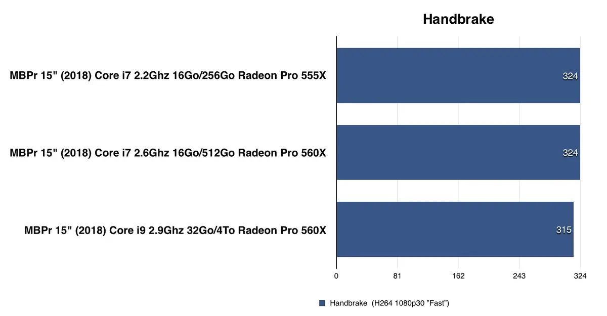 Test des MacBook Pro 2018