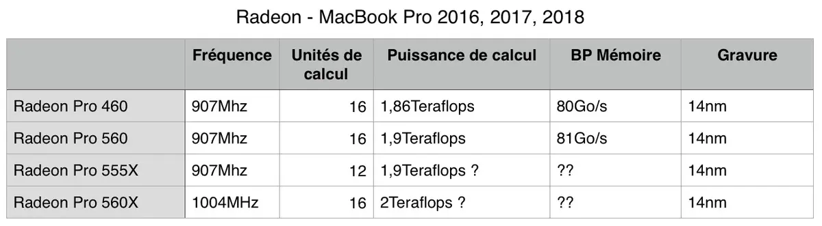 Test des MacBook Pro 2018