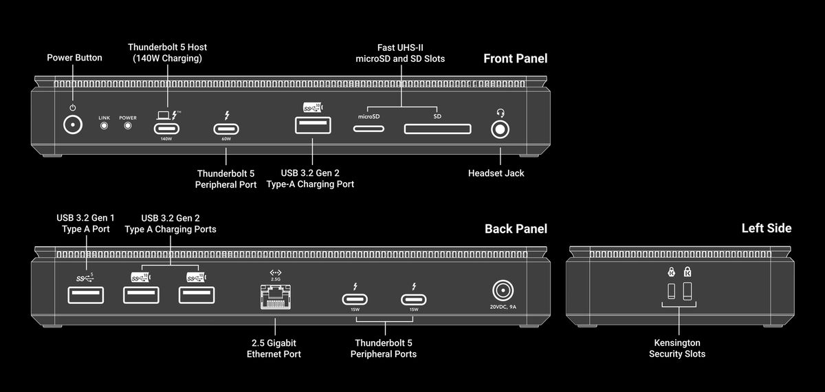 Un dock Thunderbolt 5 avec SSD intégré chez Sonnet