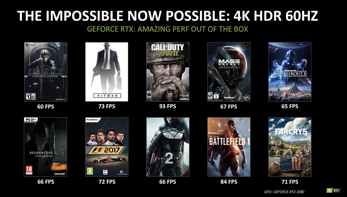 GeForce RTX : Nvidia promet des performances doublées et de la 4k à 60FPS partout