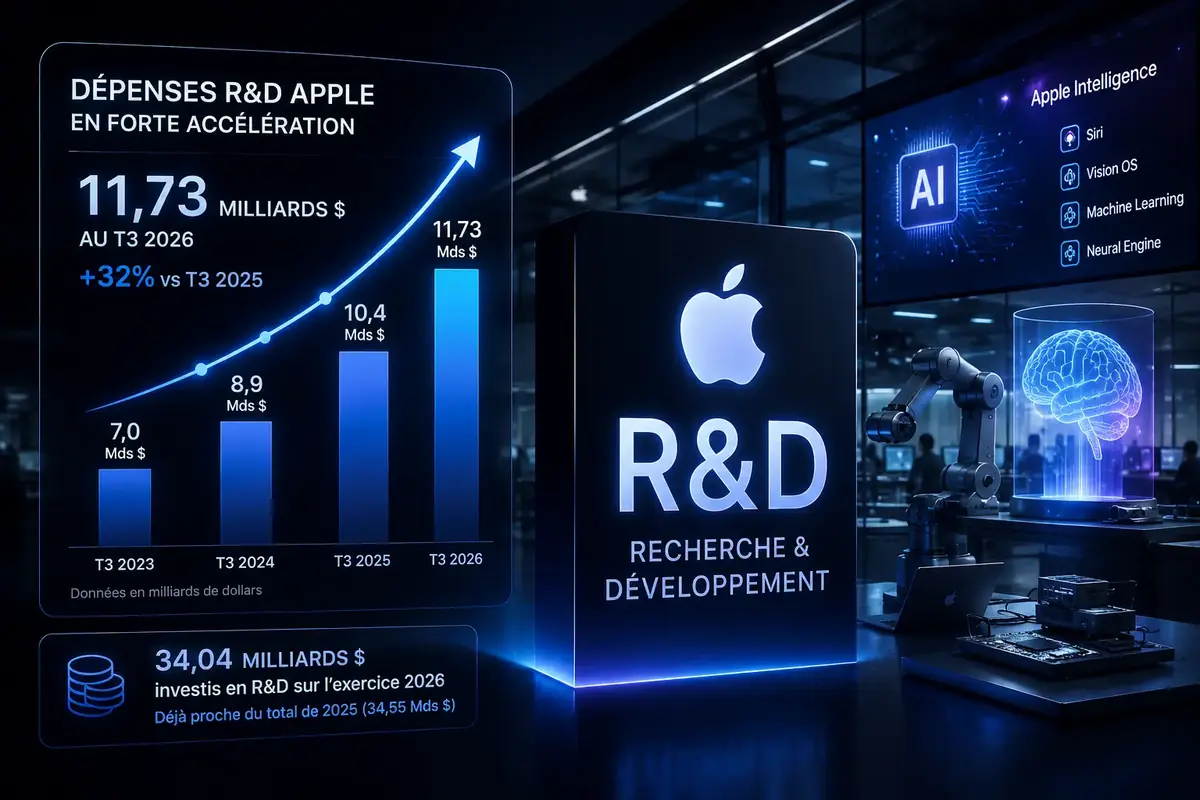 Combien Apple a d&eacute;pens&eacute; en IA&nbsp;?