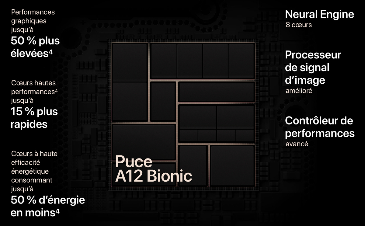 iPhone XR/XS : avec l’A12 gravée en 7nm, TSMC écrase la concurrence