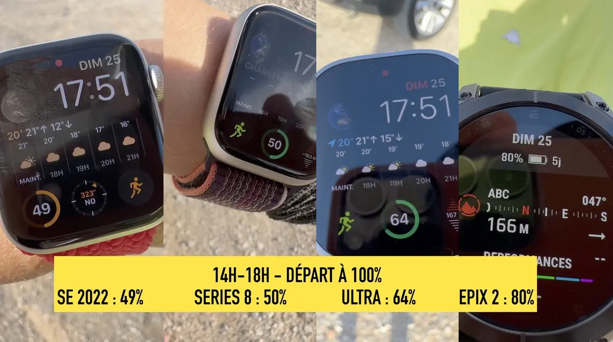 Test de l'Apple Watch SE 2 (2022)