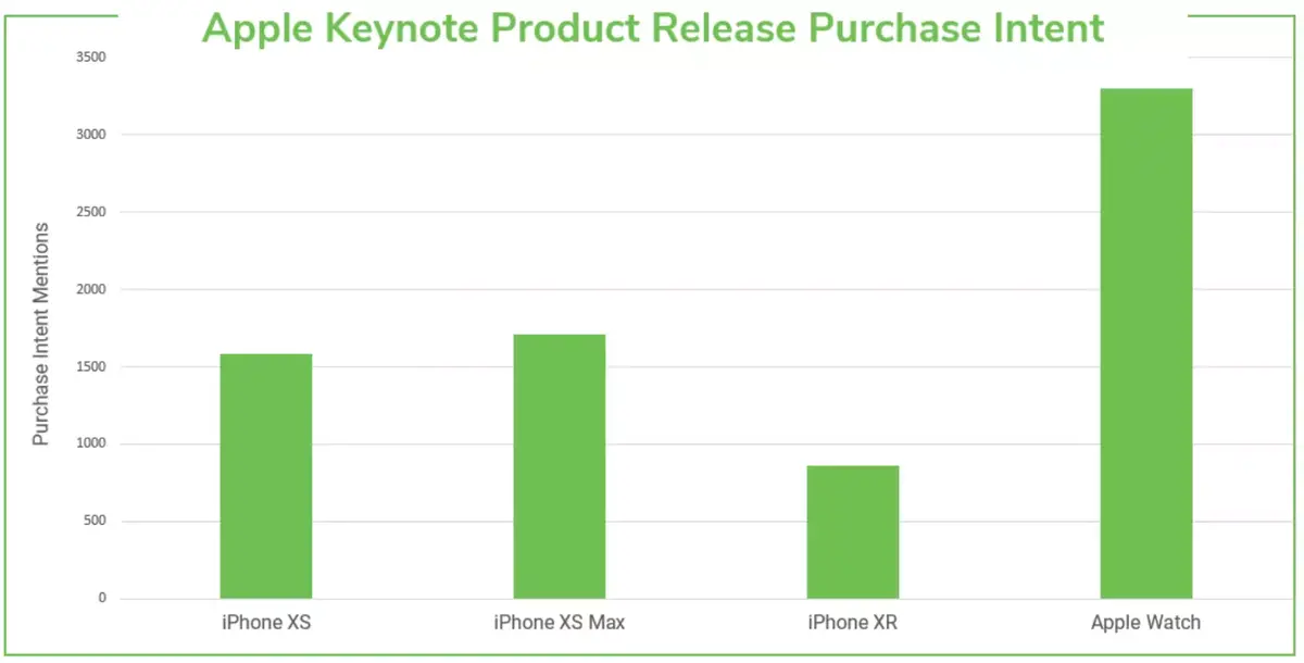 Les iPhone XR/XS ne séduiraient pas vraiment les acheteurs (et les propriétaires d’iPhone 7)...