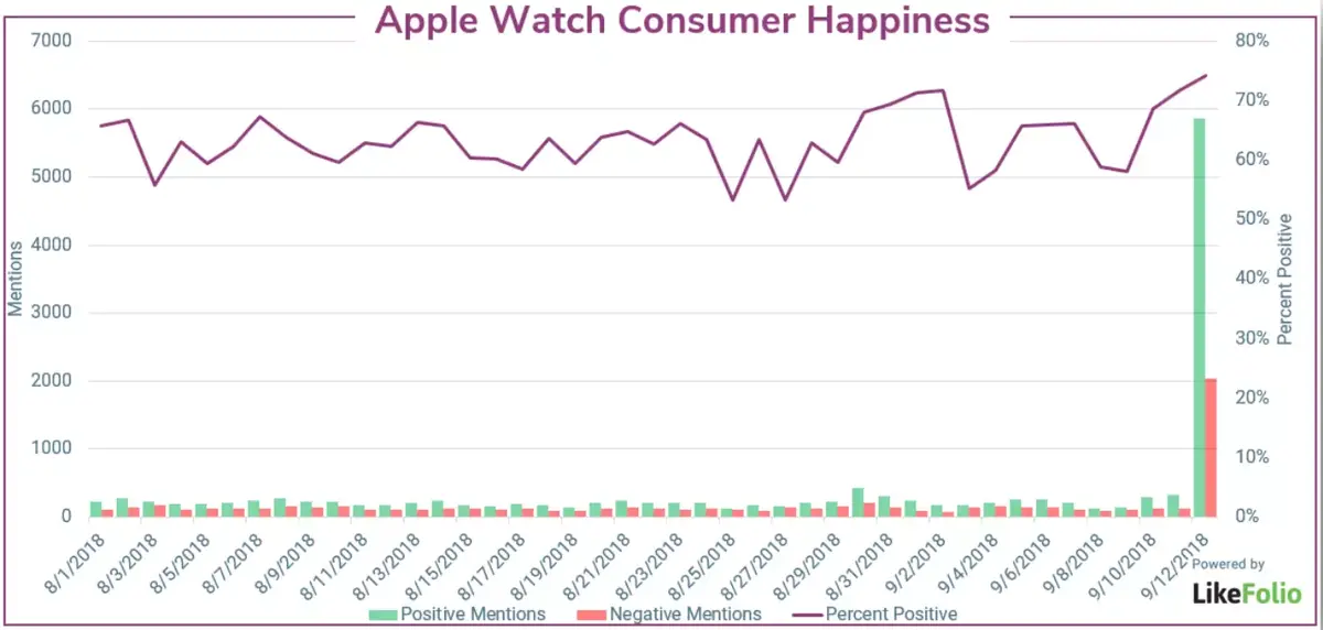 Les iPhone XR/XS ne séduiraient pas vraiment les acheteurs (et les propriétaires d’iPhone 7)...