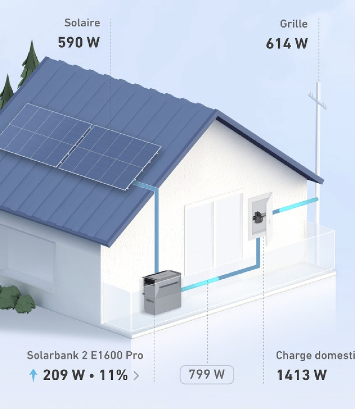 Test Anker SOLIX Solarbank 2 : le meilleur kit solaire + stockage 2024 ?