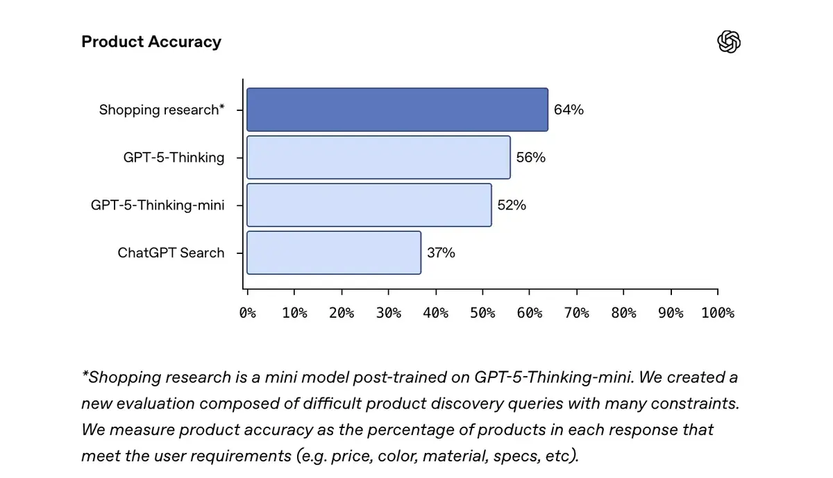 ChatGPT shopping va-t-il révolutionner les courses en ligne ?