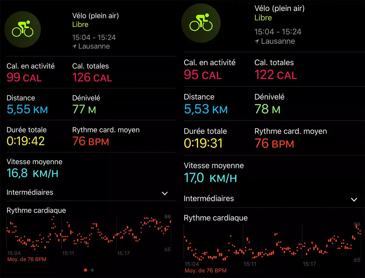 Test de l'Apple Watch Series 4