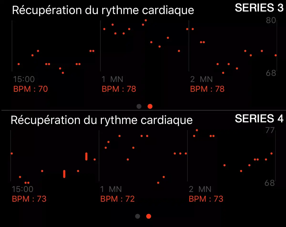 Test de l'Apple Watch Series 4