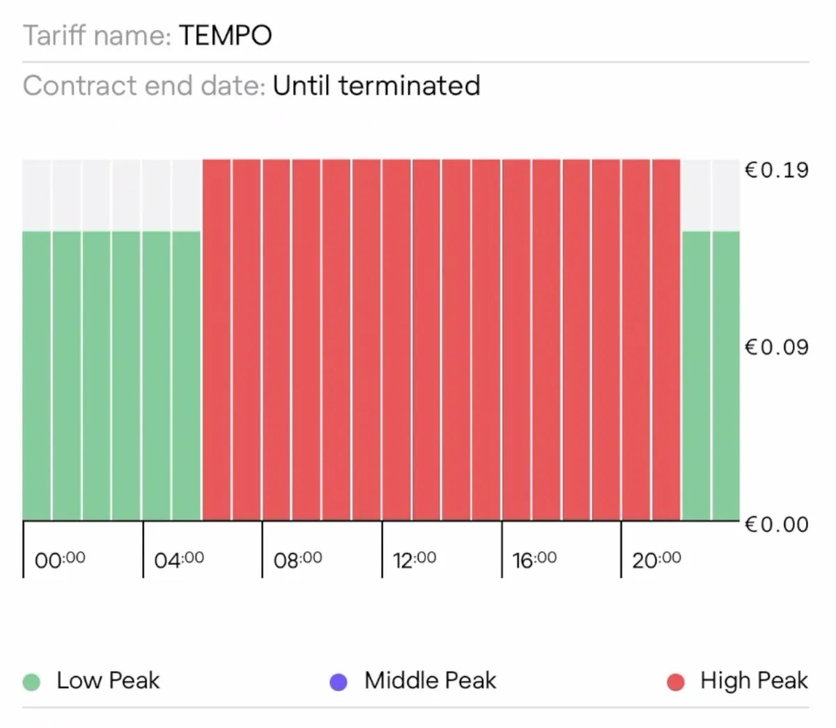 Test DJI Power 2000&nbsp;: cette batterie nomade peut m&ecirc;me charger... votre maison&nbsp;!