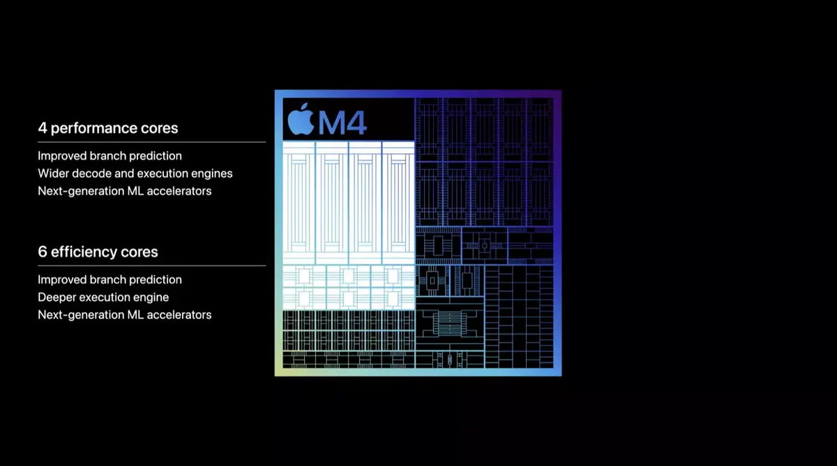 Test de l'iPad Pro M4 : les performances !