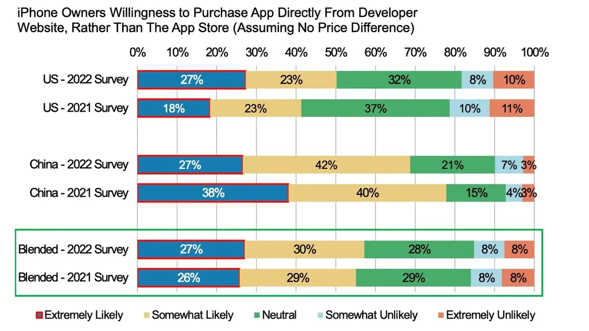 App Store alternatif : quel impact pour les revenus d'Apple ?