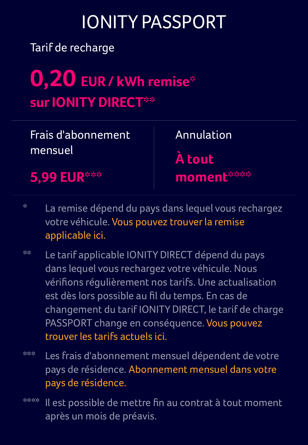 Ionity baisse le prix de son abonnement pour voiture électrique : moins de 6€/mois !