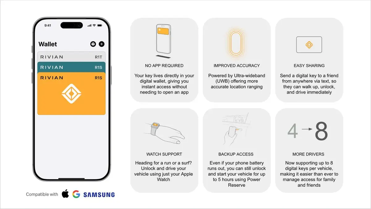 Pas de CarPlay mais Apple CarKey débarque chez Rivian