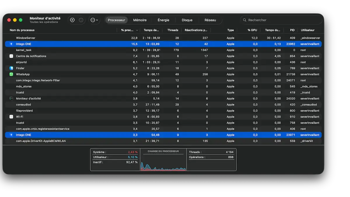 Intego ONE performances