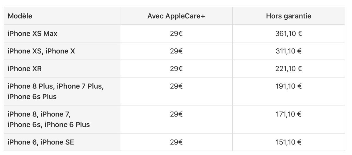 Pour 169 euros, l’AppleCare+ assure l’iPhone XR (pour presque tout)