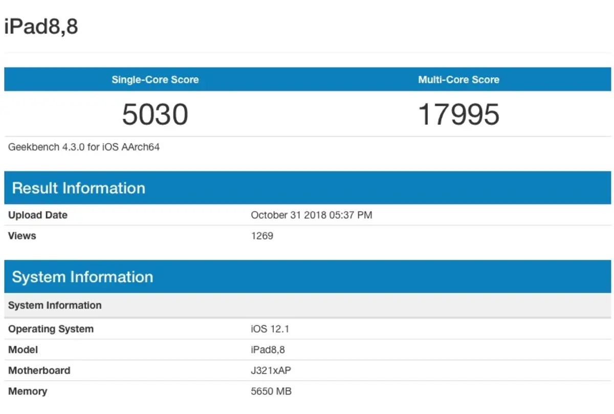 הציונים הראשונים של Geekbench של ה