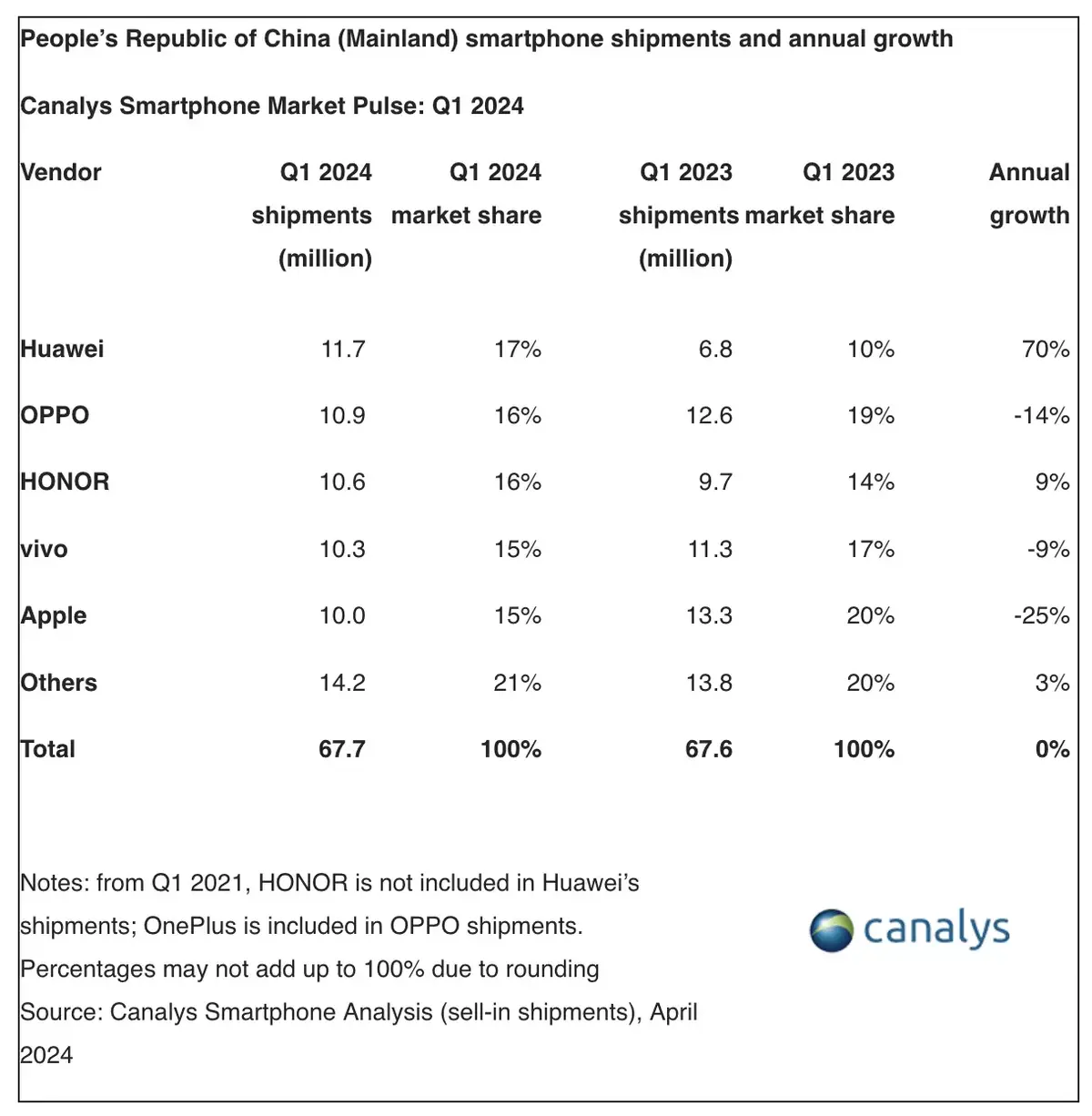 Mais pourquoi les ventes d'iPhone sont catastrophiques en Chine ?