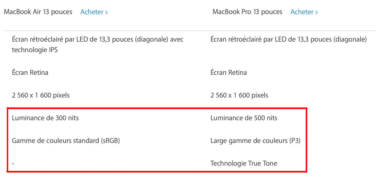 L'écran du MacBook Air 2018 est un peu moins bon que celui du MacBook Pro Retina 13"