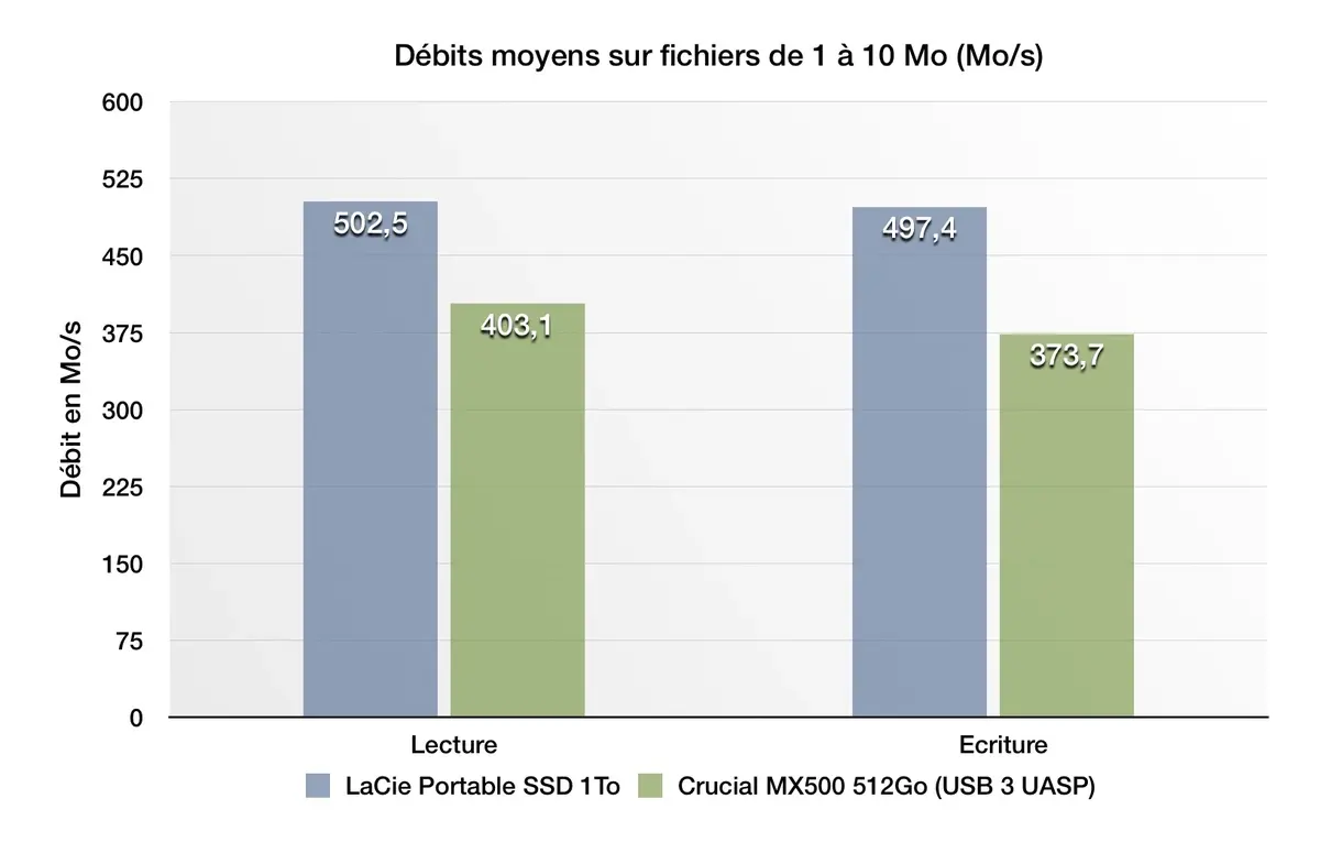 Test Express du nouveau LaCie Portable SSD (jusqu'à 2To dans un format compact)