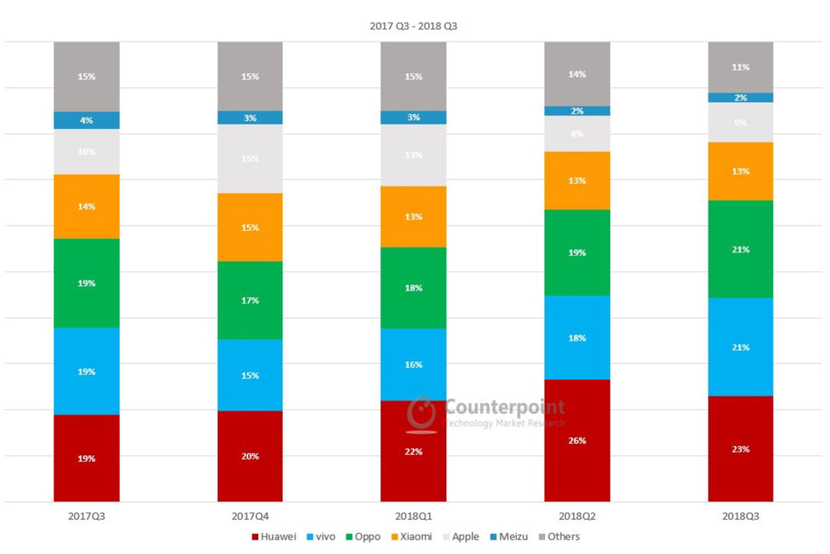 Les bons scores de l'iPhone XR en Chine suffiront-ils pour stopper la « crise d’Apple » ?