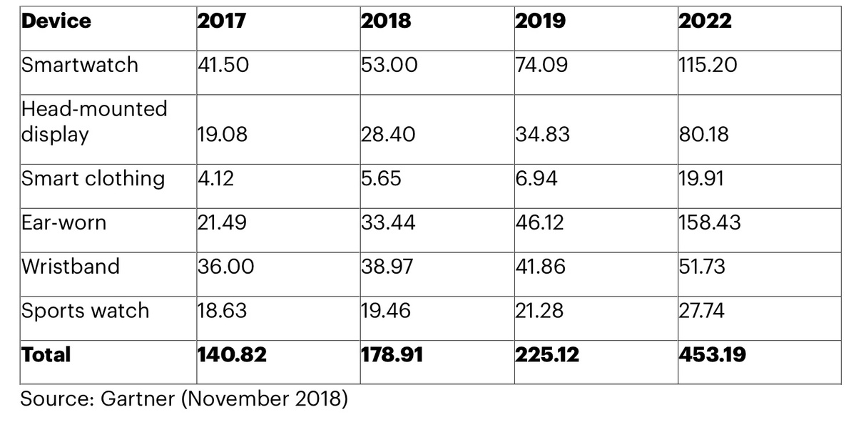 L’Apple Watch et les AirPods battraient tous les records ! (Oui mais combien de millions ?)