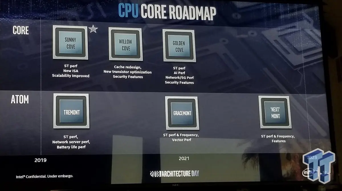 Sunny Cove : Intel dévoile son architecture en 10 nm pour 2019