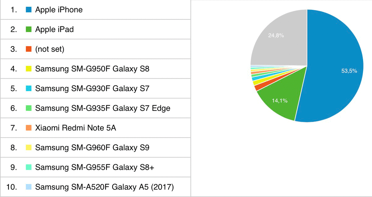 L'app "Mac4Ever" désormais adaptée aux iPad Pro 2018