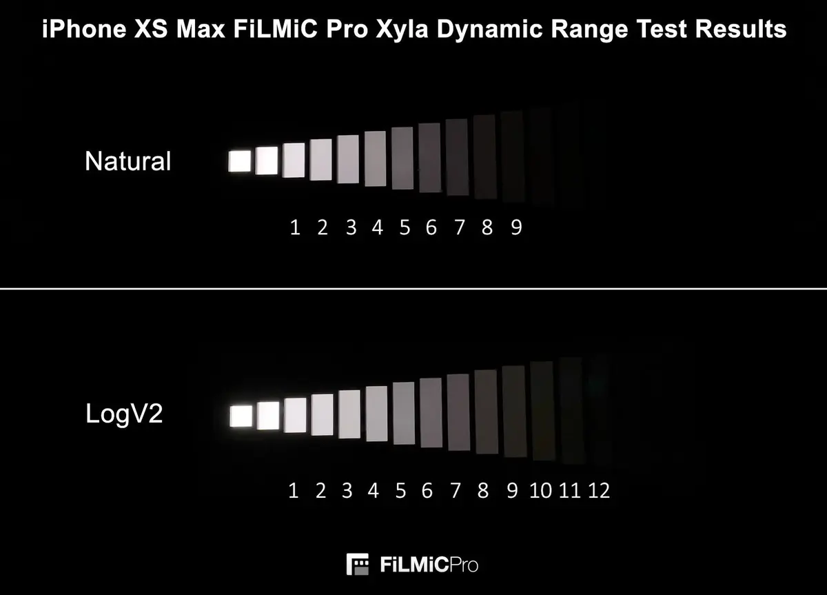 FiLMiC Pro ajoute le LogV2 pour plus de dynamique