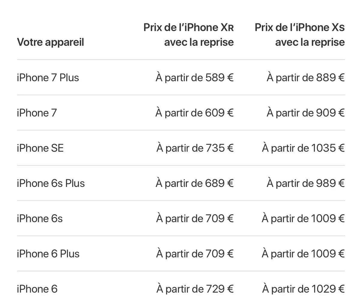 Apple GiveBack : iPhone XR dès 589€, XS dès 889€ en échange de votre ancien iPhone